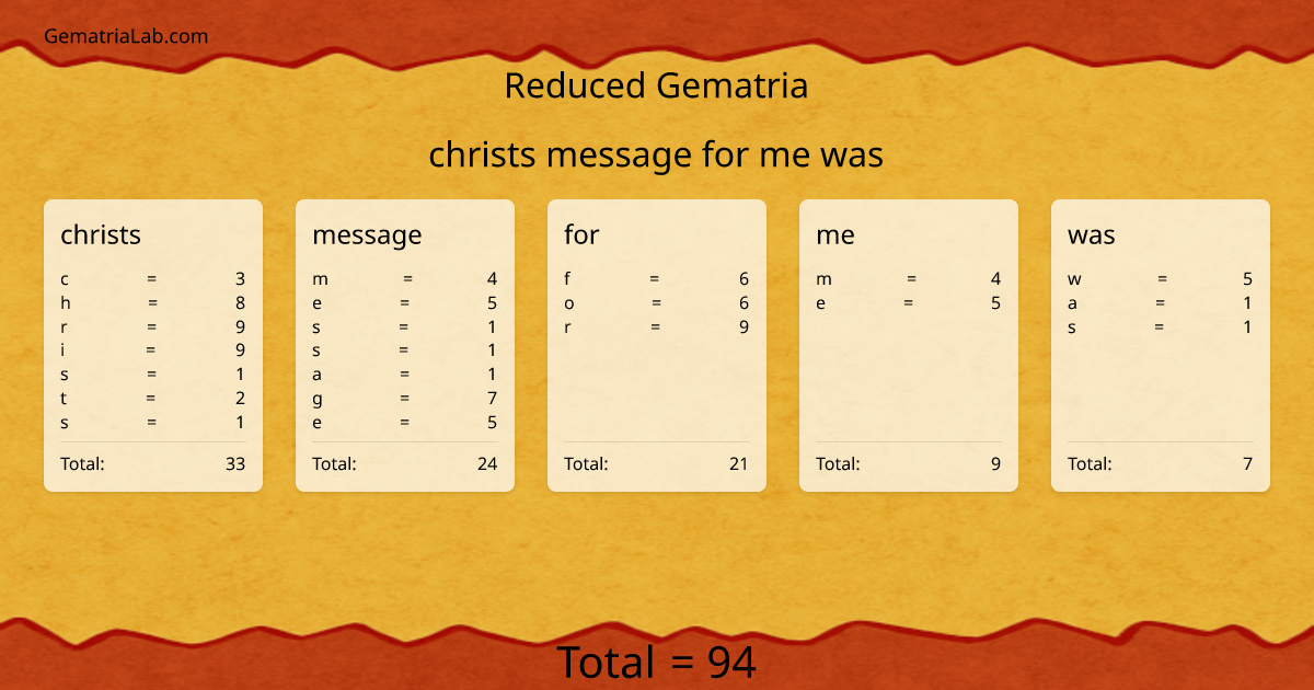 christs message for me was in reduced Gematria